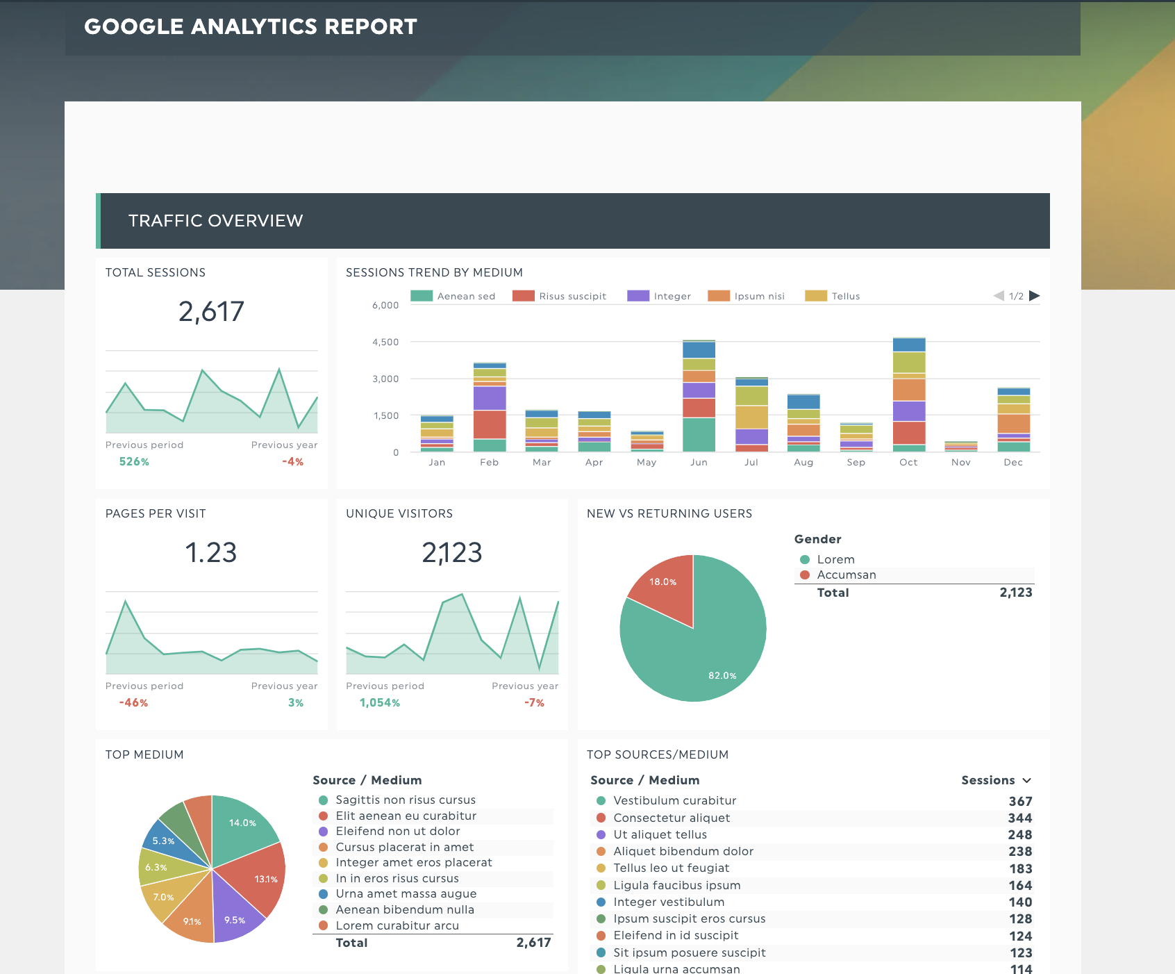 Projet 5 – Dashboard analytique